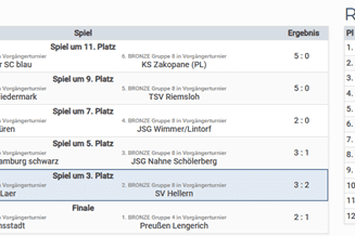 Tabellarische Übersicht mit Spielplan und Rangliste eines Tischfußballturniers, inklusive Spielzeiten und Ergebnissen.