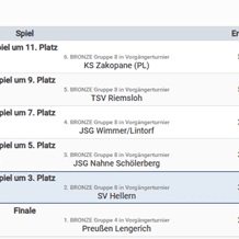 Tabellarische &Uuml;bersicht mit Spielplan und Rangliste eines Tischfu&szlig;ballturniers, inklusive Spielzeiten und Ergebnissen.