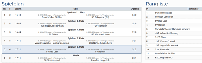 Tabellarische Übersicht mit Spielplan und Rangliste eines Tischfußballturniers, inklusive Spielzeiten und Ergebnissen.