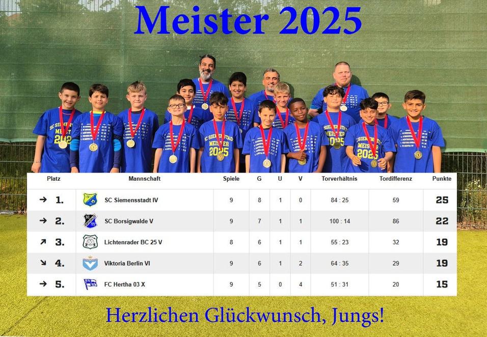Gruppenfoto der Meistermannschaft 2025 mit Medaillen und Pokal auf einem Sportplatz vor einer Netzwand.