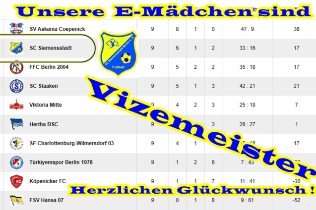 Tabelle der E-M&auml;dchen mit SC Siemensstadt auf dem zweiten Platz und dem Titel "Vizemeister".