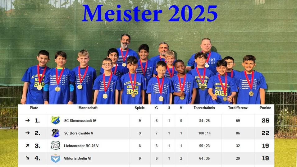 Gruppenfoto der Meistermannschaft 2025 mit Medaillen und Pokal auf einem Sportplatz vor einer Netzwand.