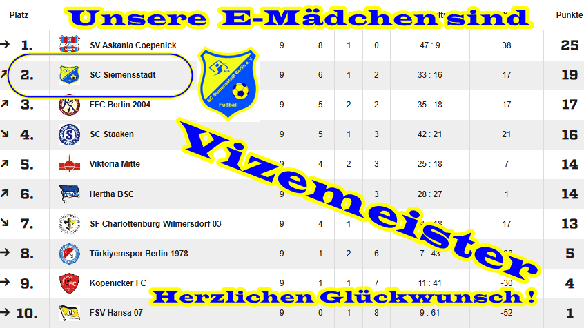 Tabelle der E-Mädchen mit SC Siemensstadt auf dem zweiten Platz und dem Titel "Vizemeister".