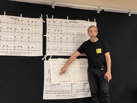 Tanzlehrer erklärt Schritte für Tango und Milonga vor bebilderten Anleitungen an einer Wand.