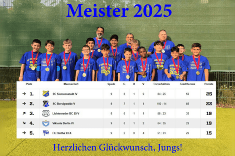 Gruppe junger Spieler mit Medaillen in blauen T-Shirts, stehend vor einer Tabelle mit Platzierungen und Ergebnissen.